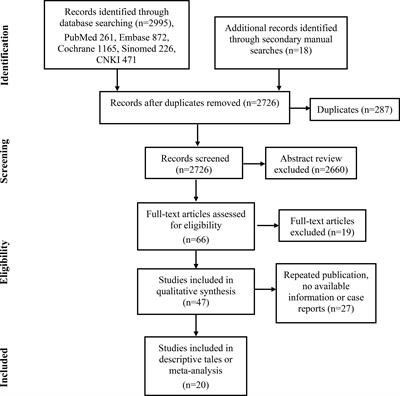 Functional Liver Imaging in Radiotherapy for Liver Cancer: A Systematic Review and Meta-Analysis